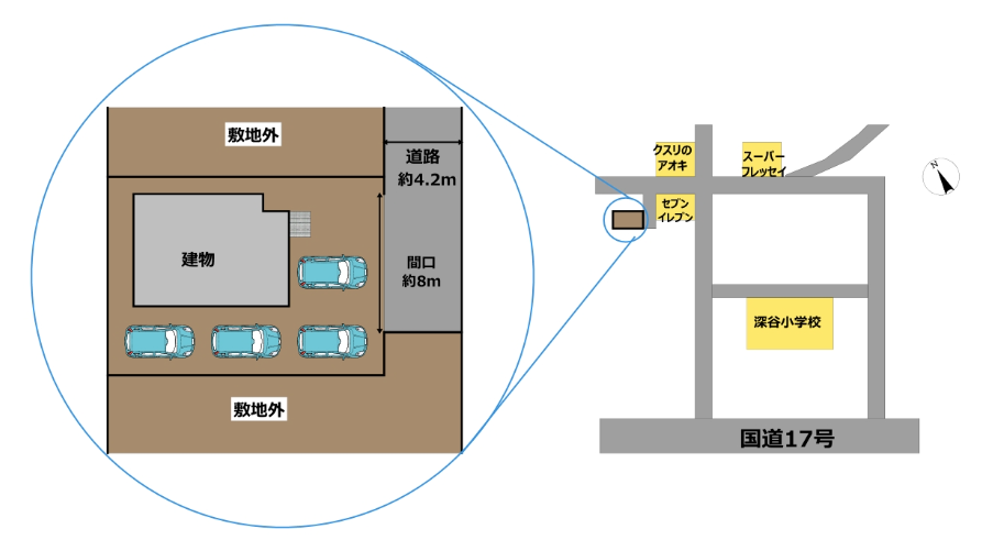 田谷